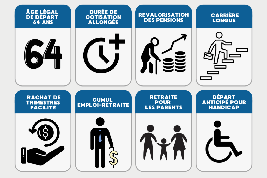 Infographie sur la réforme des retraites 2025 : âge légal, carrière longue, rachat de trimestres, retraite anticipée handicap, cumul emploi-retraite, minimum contributif revalorisé.